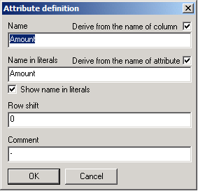 Attribute definition
