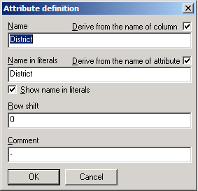 Attribute definition