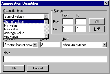 Figure 2: Aggregate Quantifiers