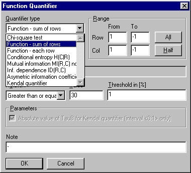 Figure 3: Function Quantifiers