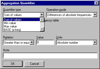Figure 2: Aggregate Quantifiers